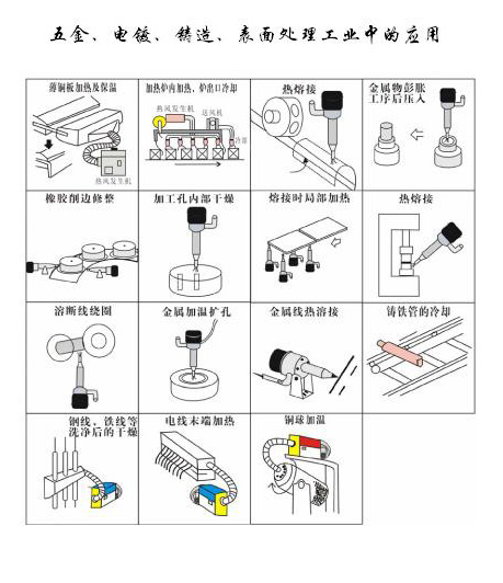 五金，電鍍，鑄造表面處理工業(yè)中的應(yīng)用