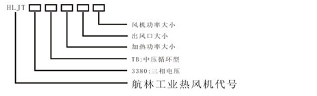 中壓循環(huán)工業(yè)熱風(fēng)機型號說明
