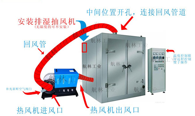 中壓循環(huán)工業(yè)熱風(fēng)機產(chǎn)品示意圖